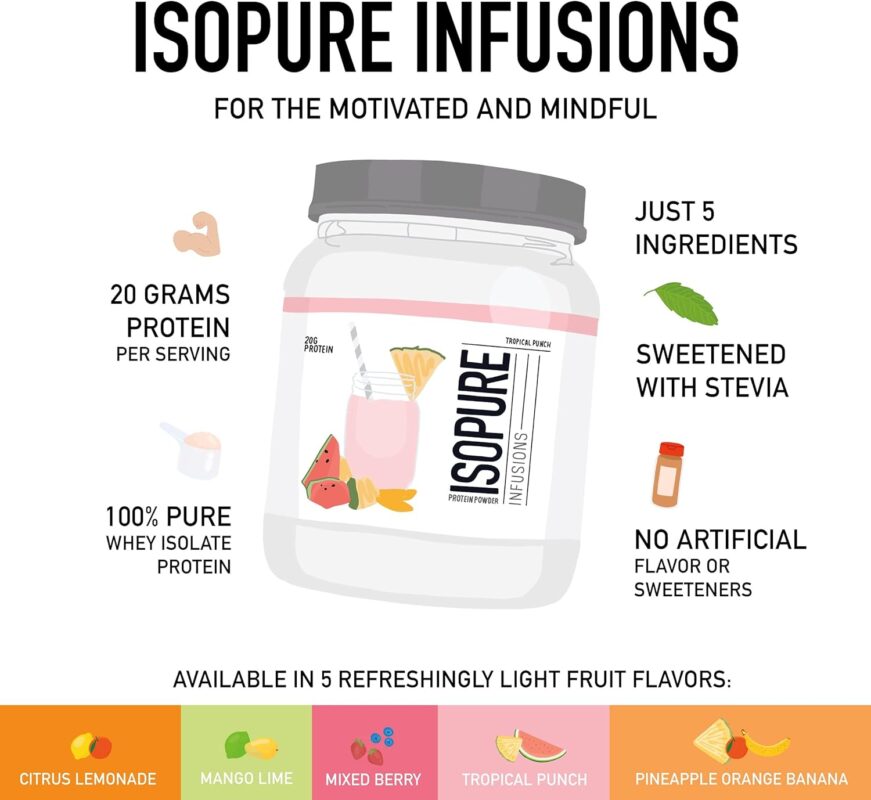 Isopure Protein Powder, Post Workout Recovery Drink Mix